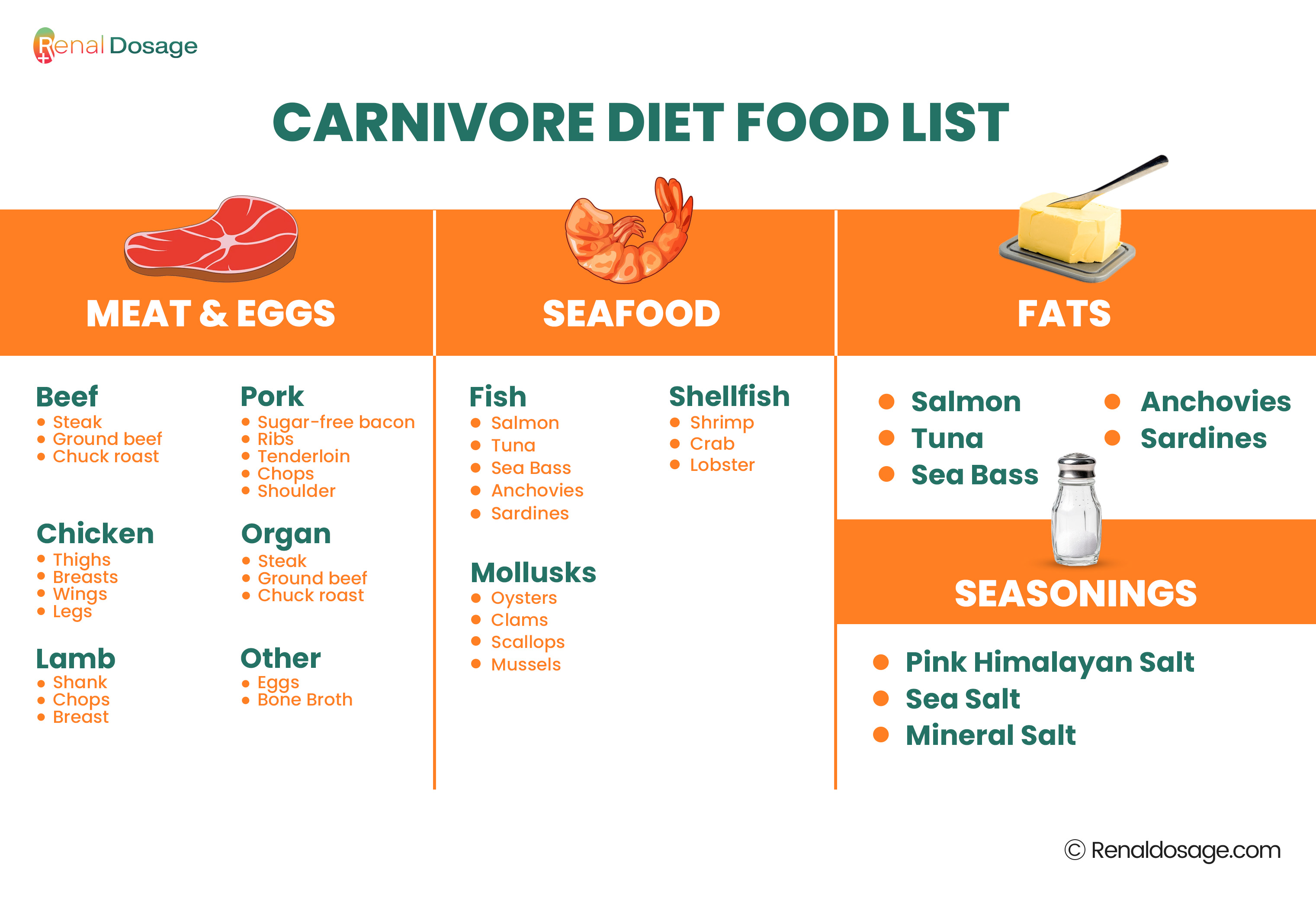 CARNIVORE DIET FOOD LIST